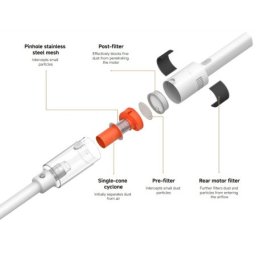 Xiaomi Vacuum Cleaner P30 EU štapni usisivač (BHR08J7EU)