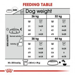 Royal Canin Suva hrana za pse Maxi Joint Care 12kg.