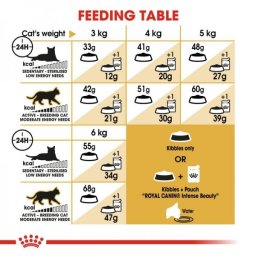Royal Canin Suva hrana za odrasle sijamaske mačke Adult Siamese - 10kg.