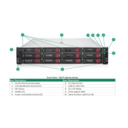 HPE DL380 Gen11 24C 4516Y+ 2.2GHz 64GB 24SFF MR408i-o 4x1Gb 2x 1.2TB SAS 2x1000W 2U Rack 3Y ( P52535-B21_G2 )