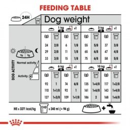 Royal Canin Suva hrana za pse Mini Light Weight Care 800gr.