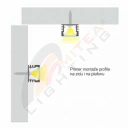 Nadgradni aluminijumski profil za LED trake 17,4 × 12,1 mm sa ravnim difuzorom (Boja profila: Siva)