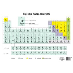 PERIODNI SISTEM A4 686