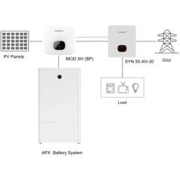 Trofazni solarni inverter Growatt MOD 6KTL3-XH, 6000 W