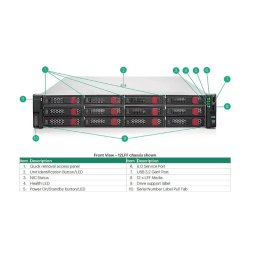 HPE DL380 Gen11 24C 4516Y+ 2.2GHz 64GB 24SFF MR408i-o 4x1Gb 2x 480GB SSD 2x1000W 2U Rack 3Y P52535-B21_G3