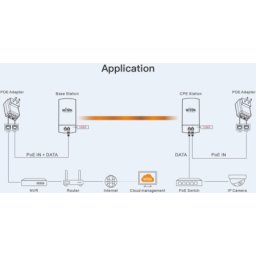 Wi-Tek WI-CPE511H-KIT V2 point to point Antena