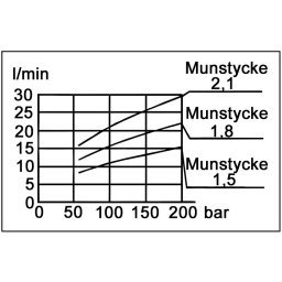 Ls12 Skumlans, 2,1mm, 2l Tank