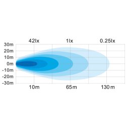 Briodlights Arbetslampa 10-100 V 2442 Lm 25 W
