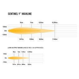 Lazer Sentinel 9" Highline (white)