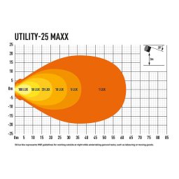 Lazer Utility 25 Maxx Arbetslampa