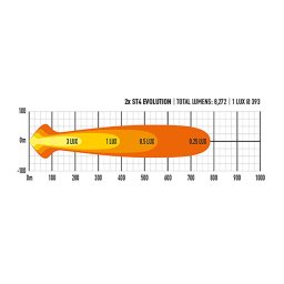 Lazer Ledrampskit Mercedes Citan 2022+ 2 X St-4-evo