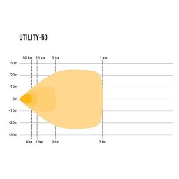 Lazer Utility-50 (class 5)