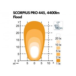 Arbetslampa scorpius pro 445 led high beam
