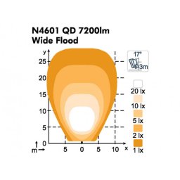 Arbetslampa led nordic centaurus n4601 extra bred