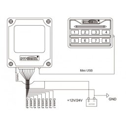 Manöverpanel för ljusramp led 911signal br8