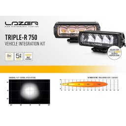 Lazer Ledrampskit Ram 1500 (2013-2018) 2 X Triple-r 750 Std