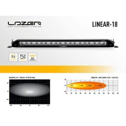 Lazer Ledrampskit Toyota Rav4 2019+ Linear 18 Elite