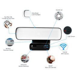 PIR Kamera so svetlom FULL HD + Wifi + LED 16W + IR nočné videnie + Siréna + Reproduktor