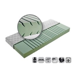 Matrac Blanar IVANA 140x200