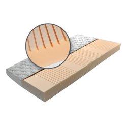 Matrac Blanar ALENA 100x200