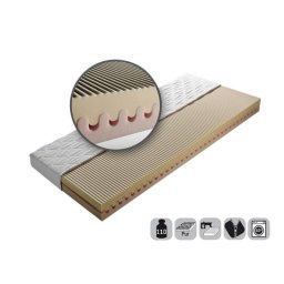 Matrac Blanar NELLY 140x200