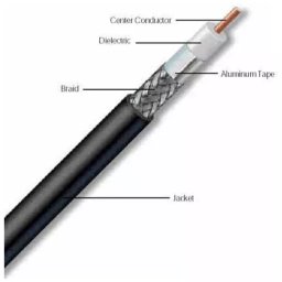 Price per Meter 50 Ohm LMR400 Cable Coaxial Cable for NType Connectors